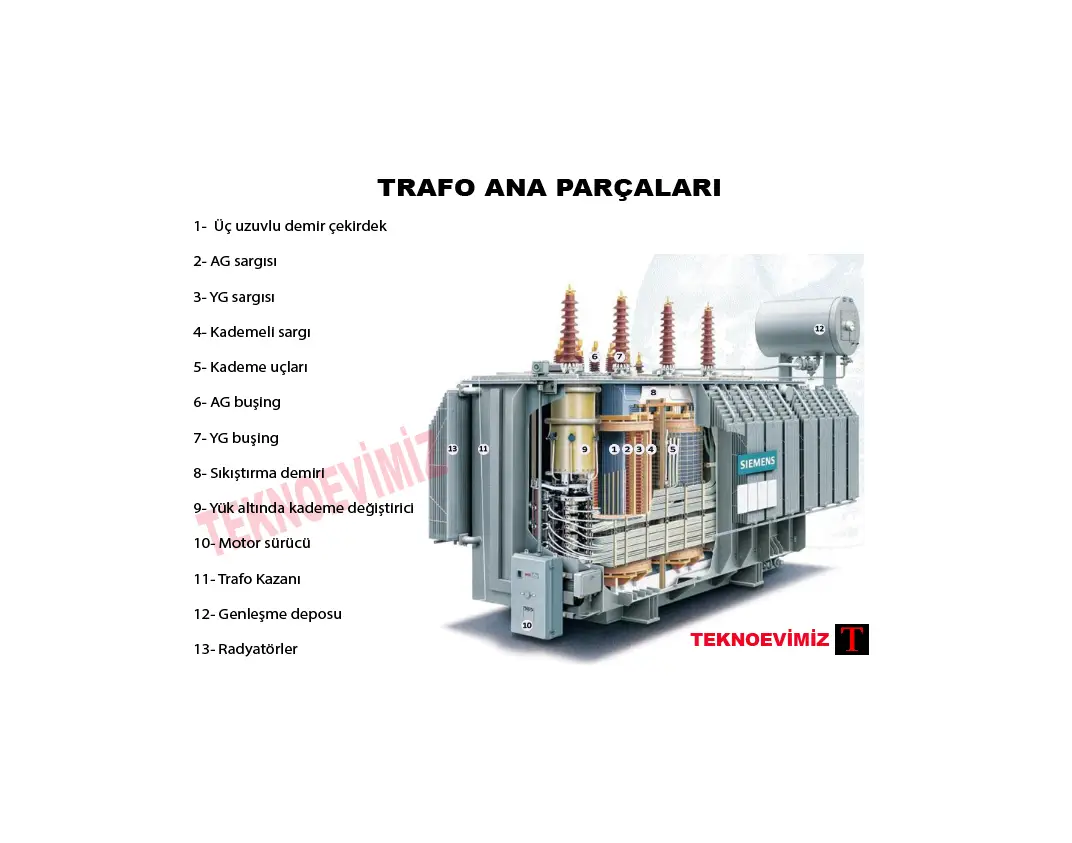 Trafo İmalatı Üretim Aşamaları